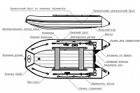 Лодка надувная Big Boat Ermak (Ермак) 380 мятно/черный