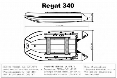 Лодка надувная Big Boat Regat (Регат) 340 мятно/черный